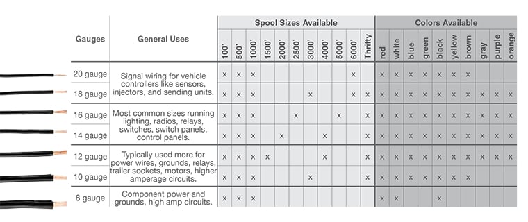 Power Wire Size Chart